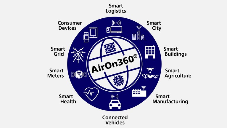 Infographic IoT management