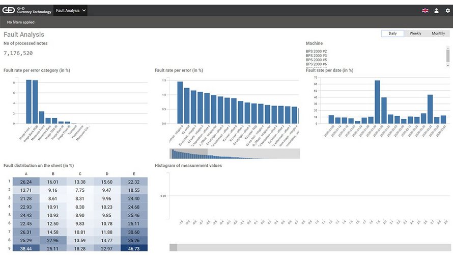 Screenshot of G+D's Compass LUNA - Fault Analysis