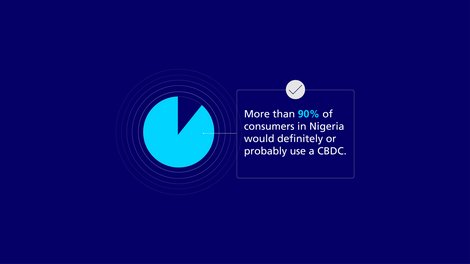 Infographic on the CBDC survey on usage in Nigeria