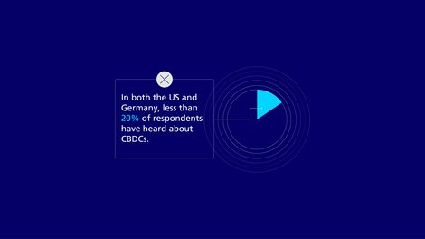 CBDC Awareness Survey Infographic