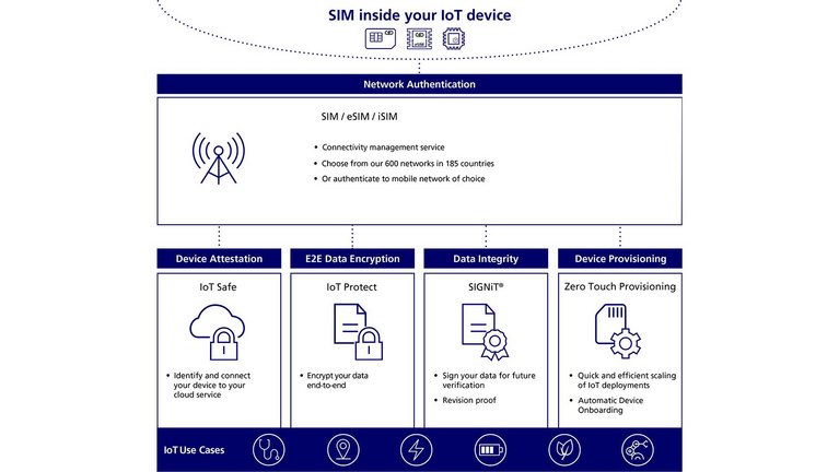 Infographic IoT suite