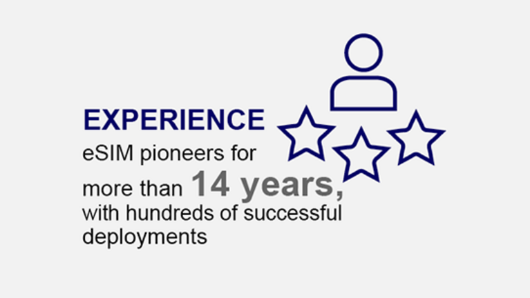 Graphic with starred person icon and text: eSIM pioneers for more than 14 years, with hundreds of successful deployments