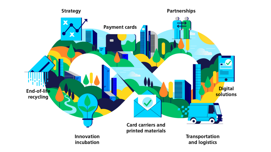 Infographic about sustainable payment journey