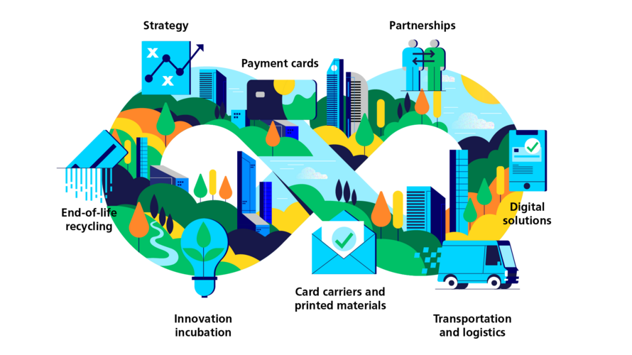 Infographic about sustainable payment journey