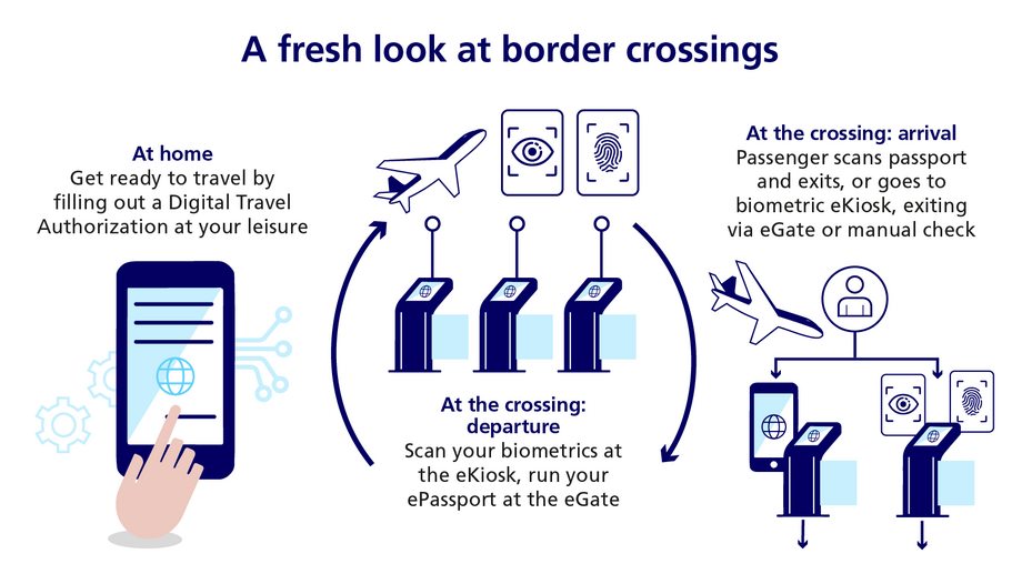 Infographic: A fresh look at border crossings