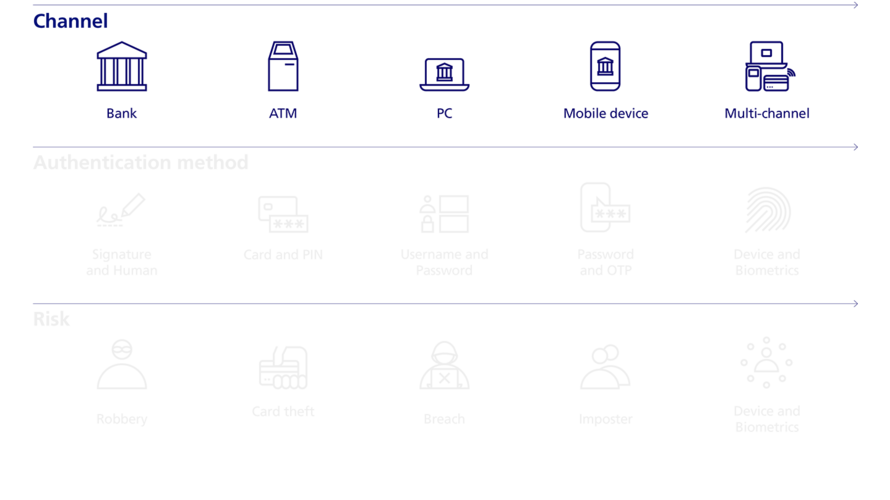 Infographic about the evolution of fraud