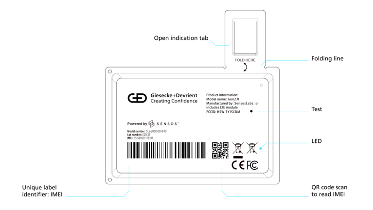 Smart Label infographic explaining its components