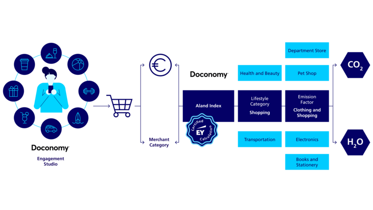 Diagram about how ToPay Green works
